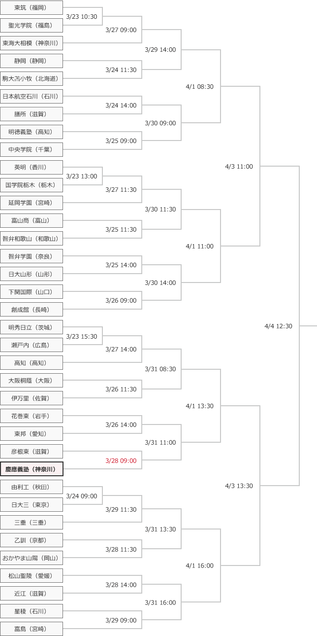 第90回記念選抜高校野球大会組合せ表