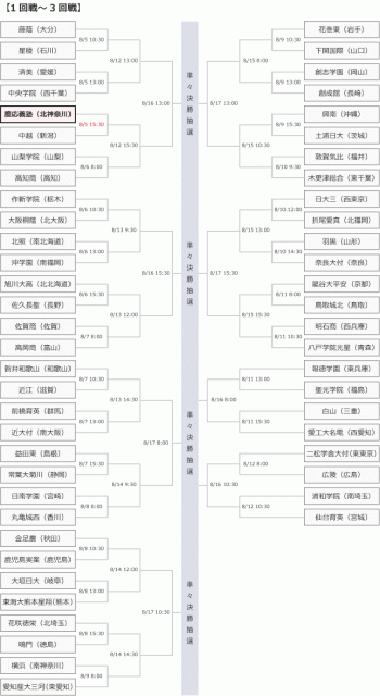 tornament_2018_summer